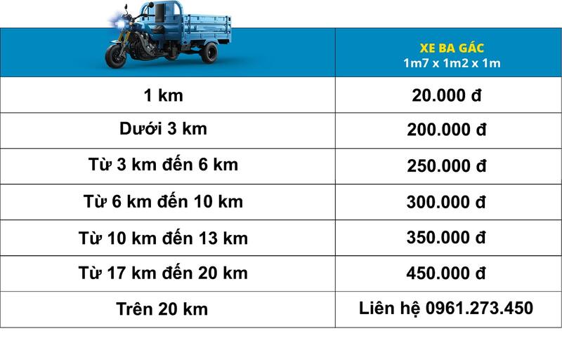 Báo giá thuê thuê xe ba gác chở đồ quận 10 giá tốt tại Xebagacchothue24