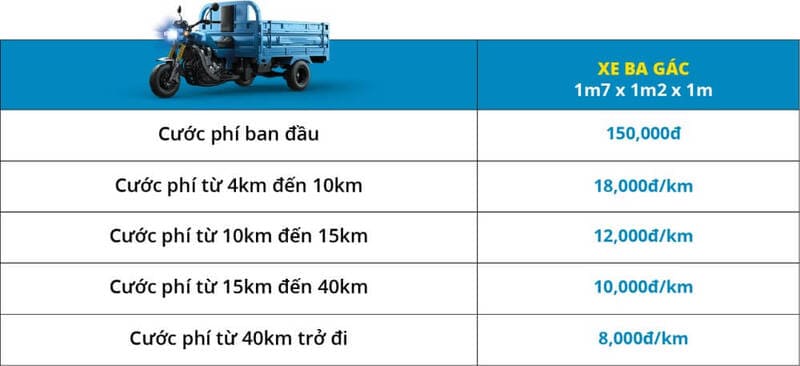 Báo giá thuê xe ba gác quận 7 giá tốt tại Xebagacchothue24