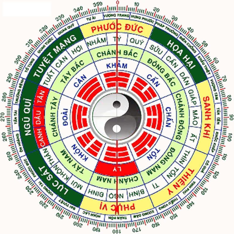 Chọn ngày chuyển trọ theo trạch