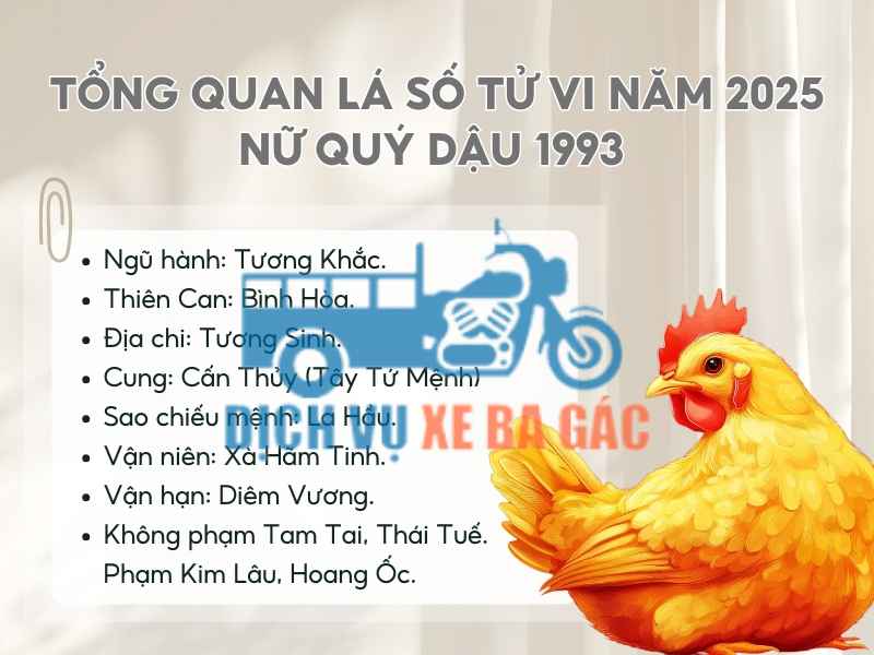 Tuổi Dậu Chuyển Nhà Năm 2025 Có Phạm Hạn Gì Không?