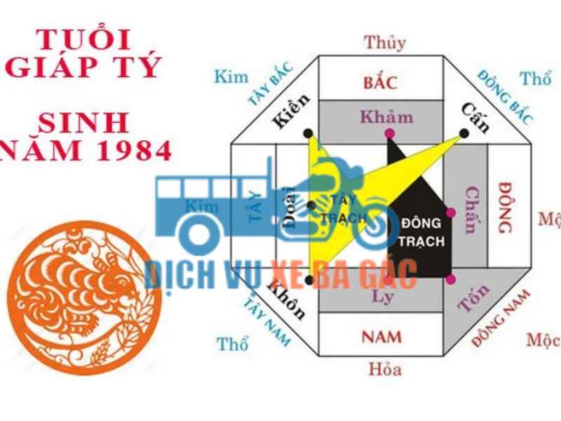 Hướng Nhà Tốt Cho Tuổi Giáp Tý 1984