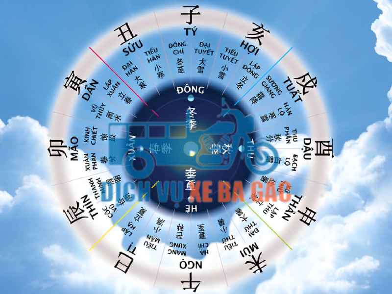 Giờ Hoàng Đạo Đẹp Hợp Tuổi Nhâm Tý Khi Nhập Trạch